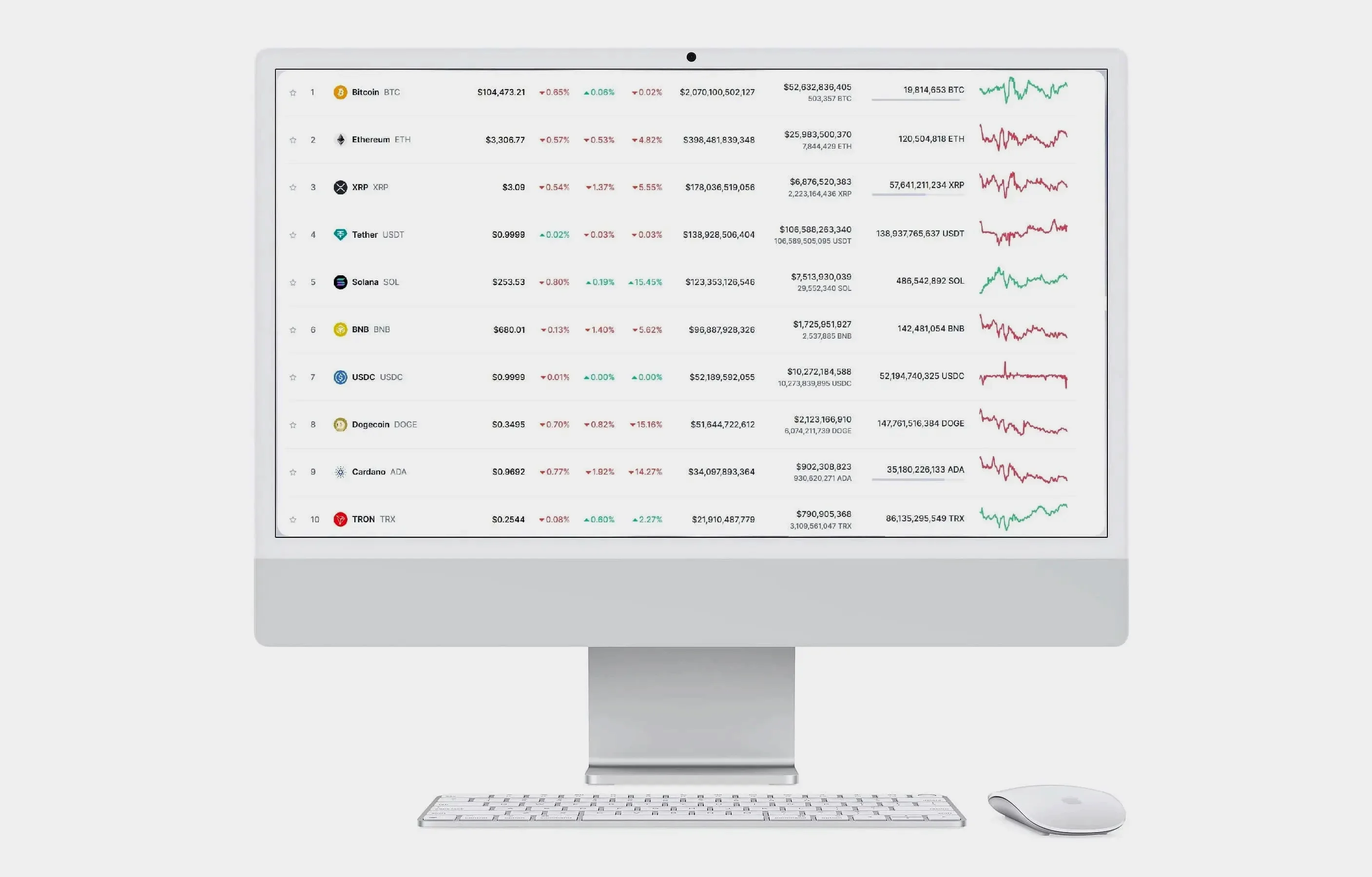 Fluz coin geautomatiseerd beleggen